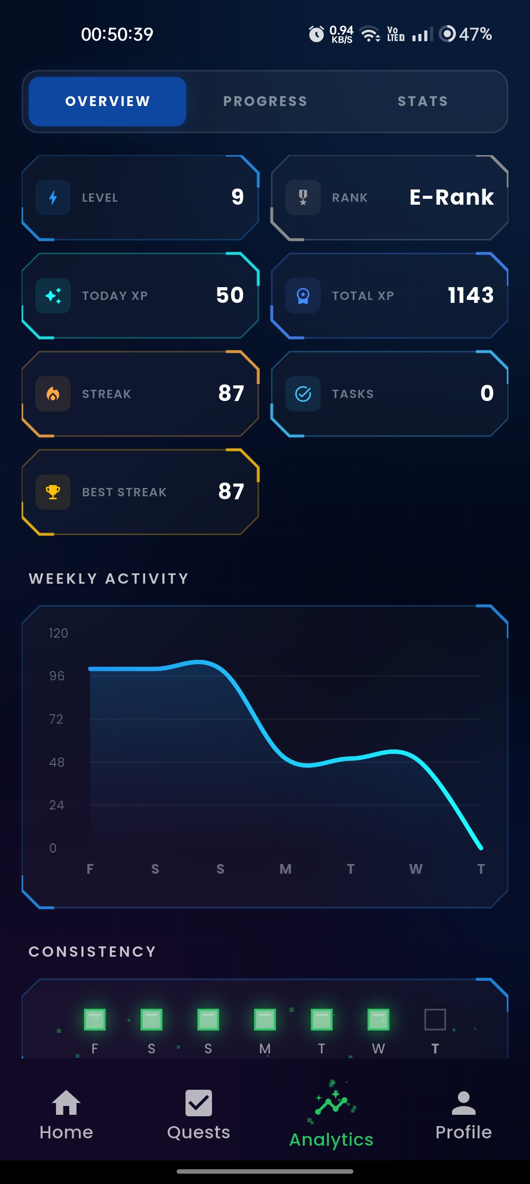 ARISE SOLO Overview - Solo Leveling System Workout