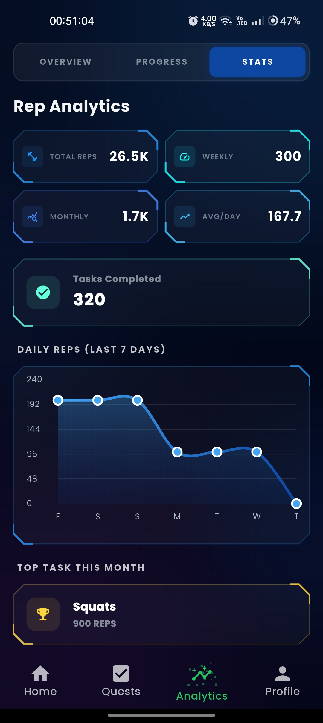 ARISE SOLO Personal Stats - Solo Leveling System Workout